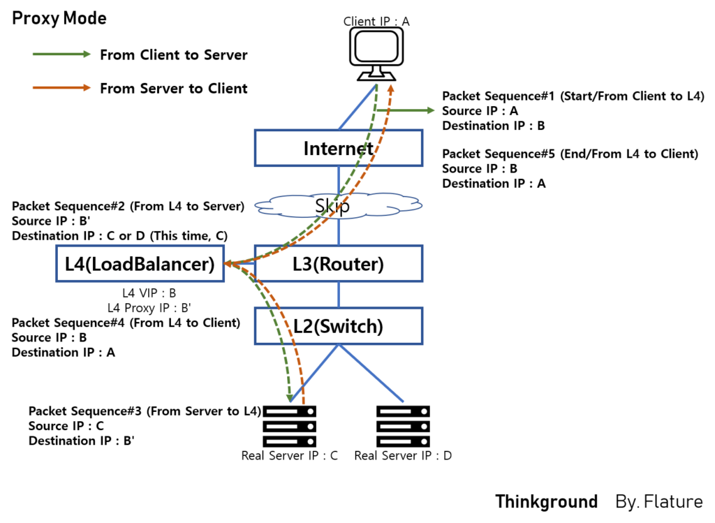 SLB Proxy Mode