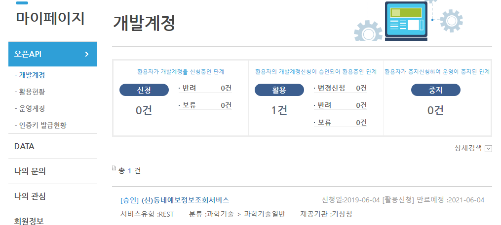 Weather Forecast Open API 10