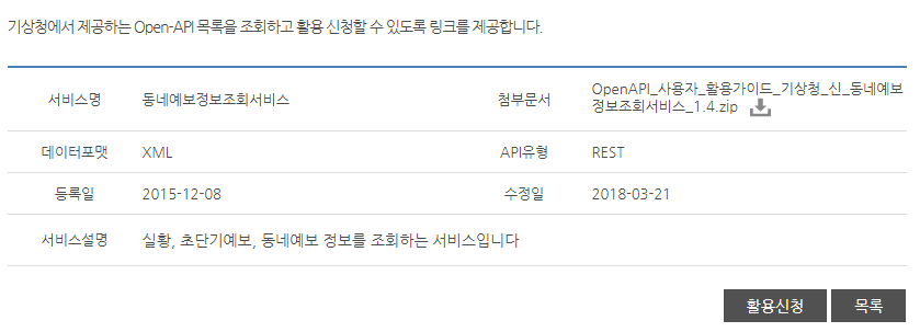Weather Forecast Open API 6