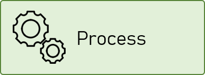 Process Image