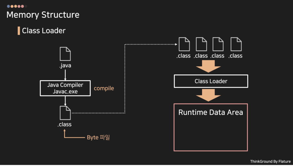 Class Loader
