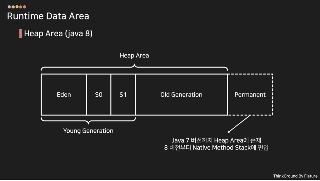 Heap Area