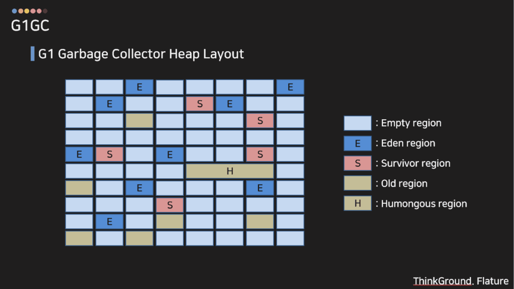 g1gc heap layout