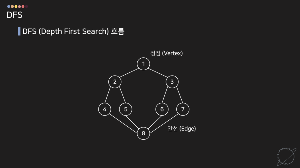 DFS의 흐름 1