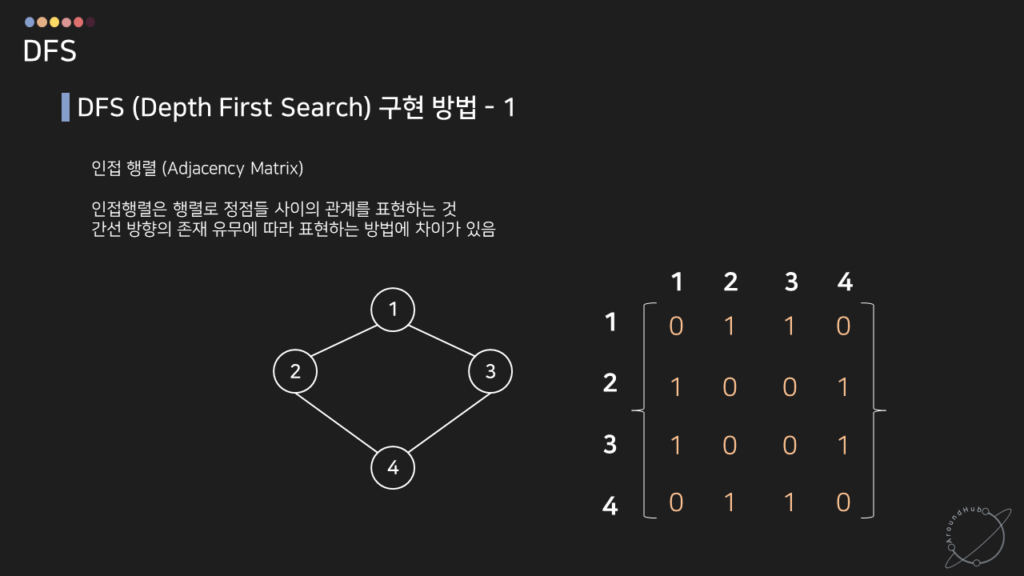 DFS 구현 방법 -1
